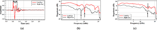 Figure 1 for Individualizing Head-Related Transfer Functions for Binaural Acoustic Applications