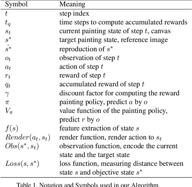 Figure 2 for LPaintB: Learning to Paint from Self-SupervisionLPaintB: Learning to Paint from Self-Supervision