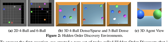 Figure 3 for TransDreamer: Reinforcement Learning with Transformer World Models