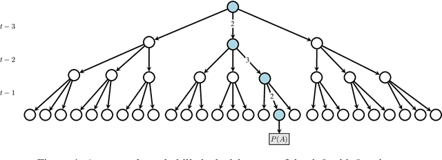 Figure 4 for Quantum-Secure Authentication via Abstract Multi-Agent Interaction