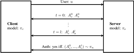 Figure 1 for Quantum-Secure Authentication via Abstract Multi-Agent Interaction