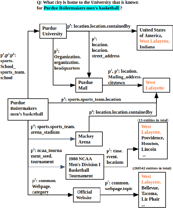 Figure 1 for A Complex KBQA System using Multiple Reasoning Paths