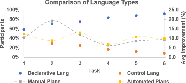 Figure 3 for Collaborative Human-Agent Planning for Resilience