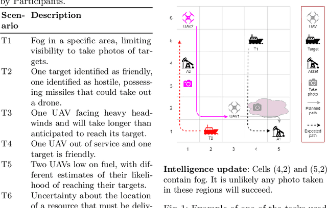 Figure 1 for Collaborative Human-Agent Planning for Resilience