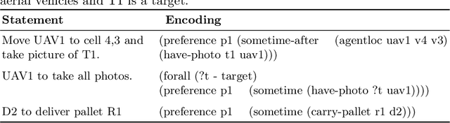 Figure 2 for Collaborative Human-Agent Planning for Resilience