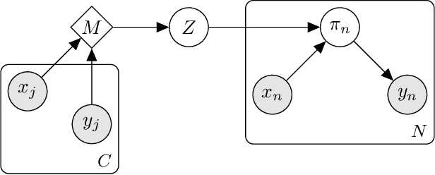 Figure 1 for Evidential Turing Processes