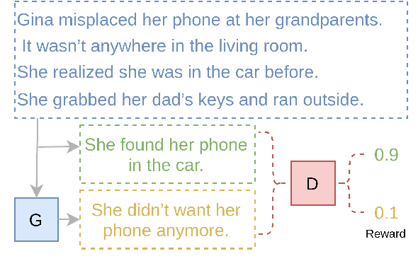 Figure 3 for TextGAIL: Generative Adversarial Imitation Learning for Text Generation