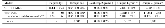 Figure 2 for TextGAIL: Generative Adversarial Imitation Learning for Text Generation