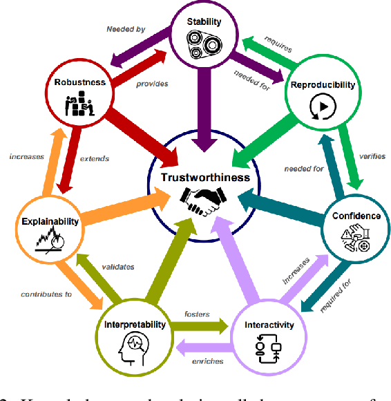 Figure 2 for Explainable Artificial Intelligence (XAI) on TimeSeries Data: A Survey