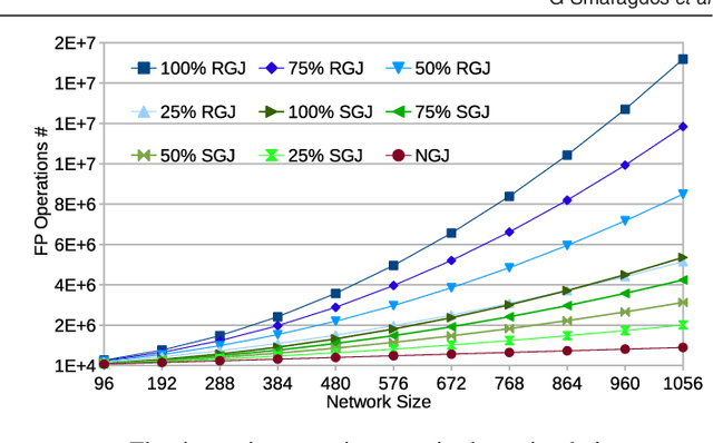 Figure 3 for BrainFrame: A node-level heterogeneous accelerator platform for neuron simulations
