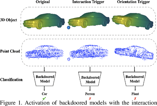 Figure 1 for PointBA: Towards Backdoor Attacks in 3D Point Cloud