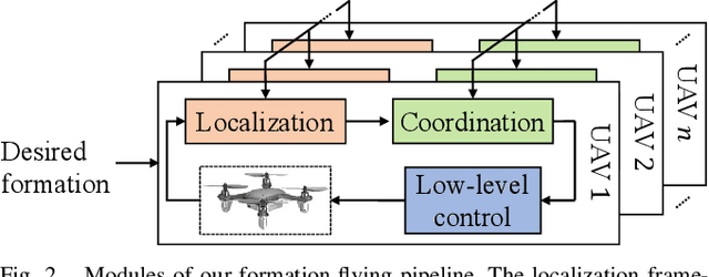 Figure 2 for A Distributed Pipeline for Scalable, Deconflicted Formation Flying