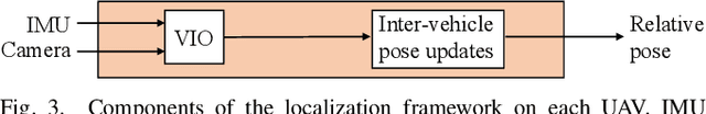 Figure 3 for A Distributed Pipeline for Scalable, Deconflicted Formation Flying