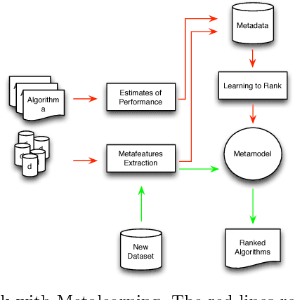 Figure 1 for autoBagging: Learning to Rank Bagging Workflows with Metalearning