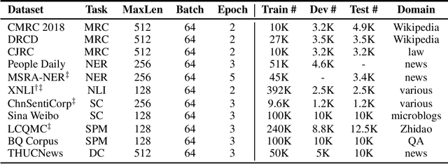 Figure 2 for Pre-Training with Whole Word Masking for Chinese BERT