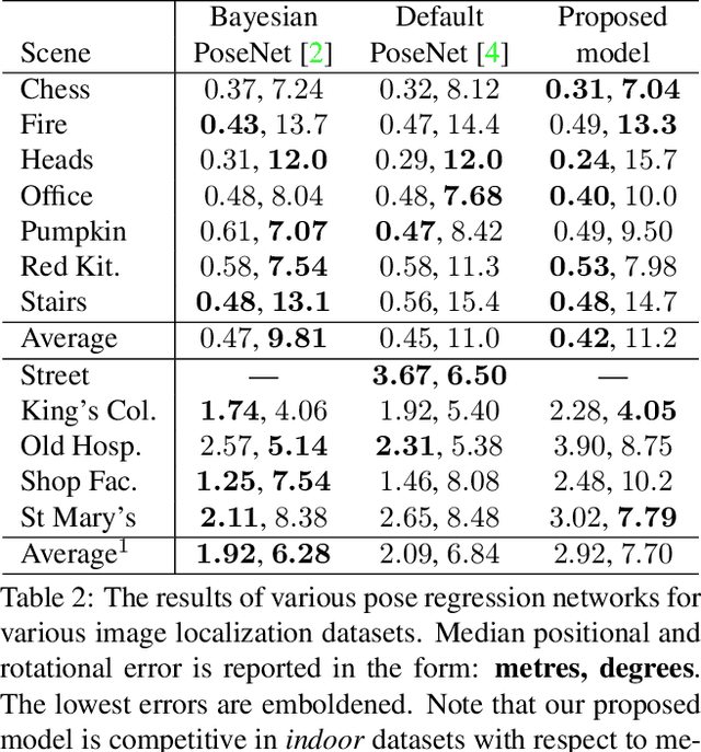 Figure 4 for Improving Image-Based Localization with Deep Learning: The Impact of the Loss Function
