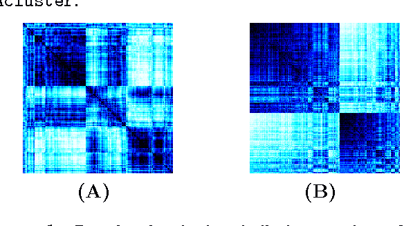 Figure 2 for Active Clustering: Robust and Efficient Hierarchical Clustering using Adaptively Selected Similarities