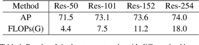 Figure 2 for Rethinking on Multi-Stage Networks for Human Pose Estimation
