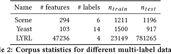 Figure 3 for Effective Evaluation using Logged Bandit Feedback from Multiple Loggers