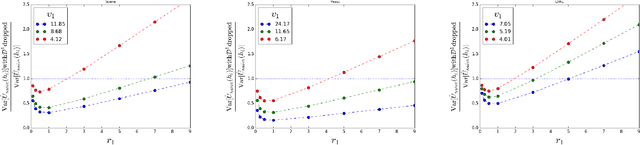 Figure 2 for Effective Evaluation using Logged Bandit Feedback from Multiple Loggers