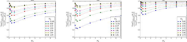 Figure 4 for Effective Evaluation using Logged Bandit Feedback from Multiple Loggers