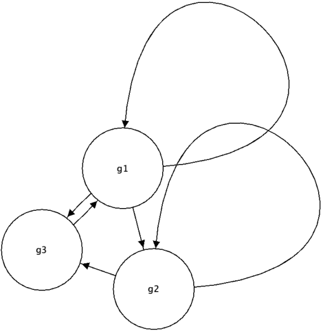 Figure 1 for Deep Reinforcement Learning for Control of Probabilistic Boolean Networks