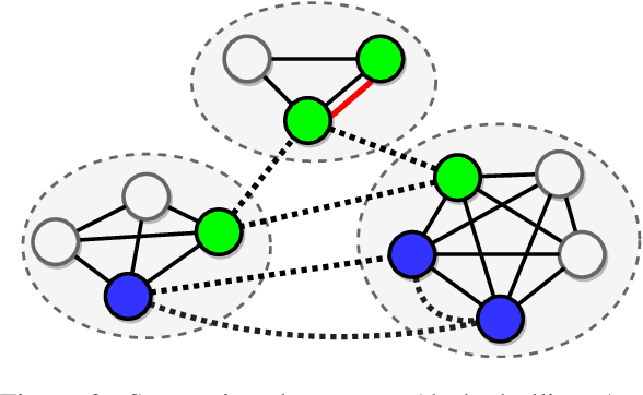 Figure 3 for Question Answering by Reasoning Across Documents with Graph Convolutional Networks