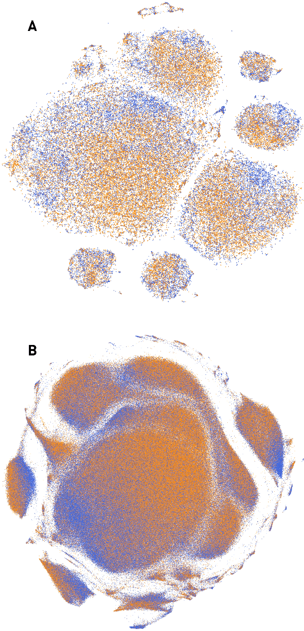 Figure 4 for Deep forecasting of translational impact in medical research