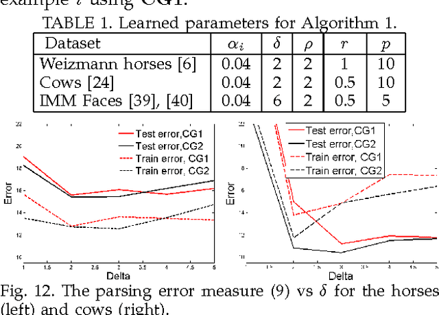 Figure 2 for Hierarchical Object Parsing from Structured Noisy Point Clouds