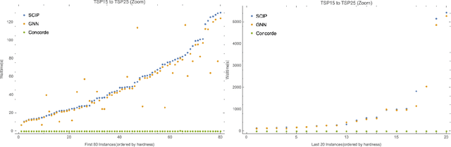 Figure 4 for Travel the Same Path: A Novel TSP Solving Strategy