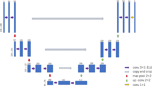 Figure 4 for Gleason Score Prediction using Deep Learning in Tissue Microarray Image