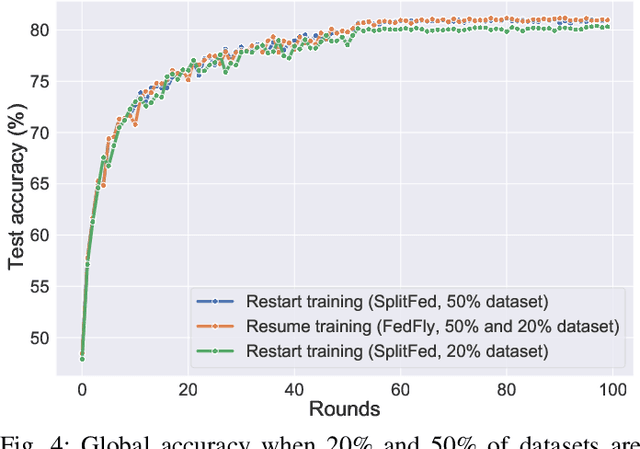 Figure 4 for FedFly: Towards Migration in Edge-based Distributed Federated Learning