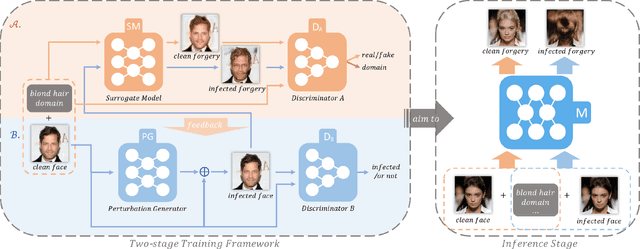 Figure 1 for Initiative Defense against Facial Manipulation