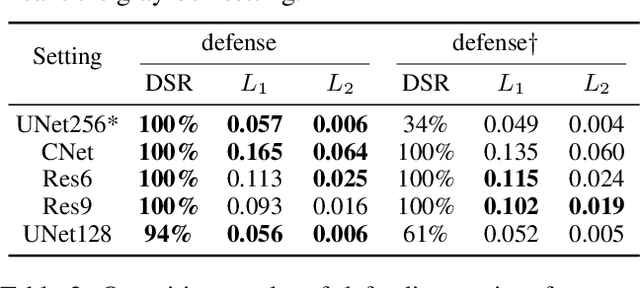 Figure 4 for Initiative Defense against Facial Manipulation