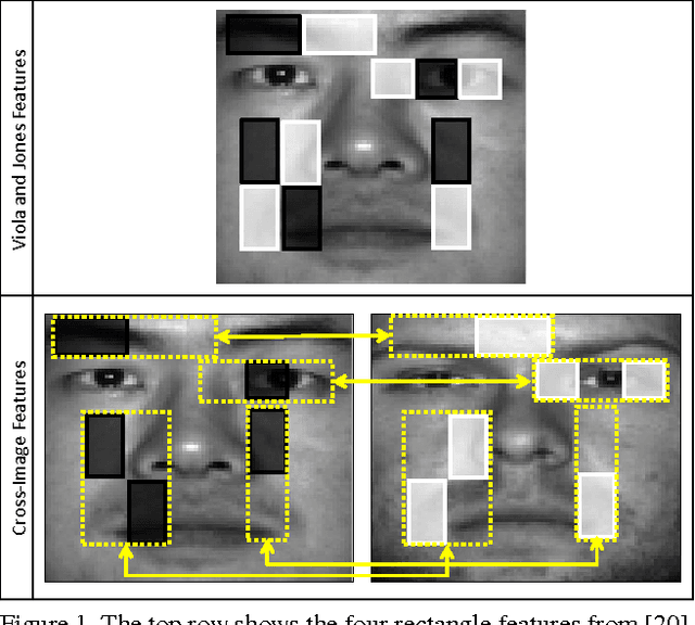 Figure 1 for Face Verification Using Boosted Cross-Image Features