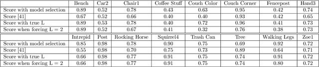 Figure 2 for Detachable Object Detection: Segmentation and Depth Ordering From Short-Baseline Video