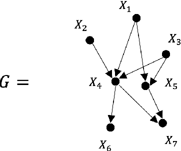 Figure 2 for Reconciling Causality and Statistics