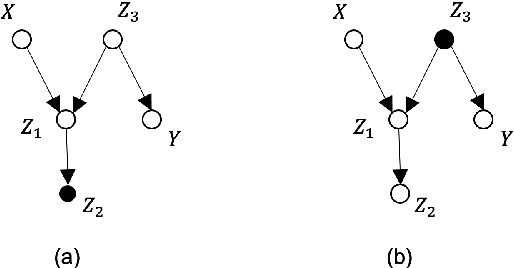 Figure 3 for Reconciling Causality and Statistics