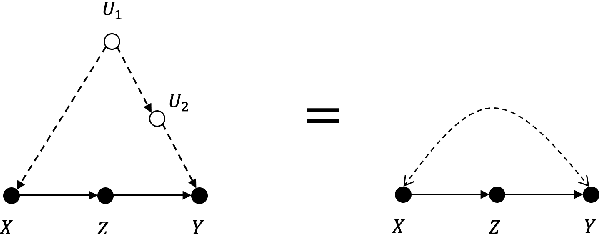 Figure 4 for Reconciling Causality and Statistics