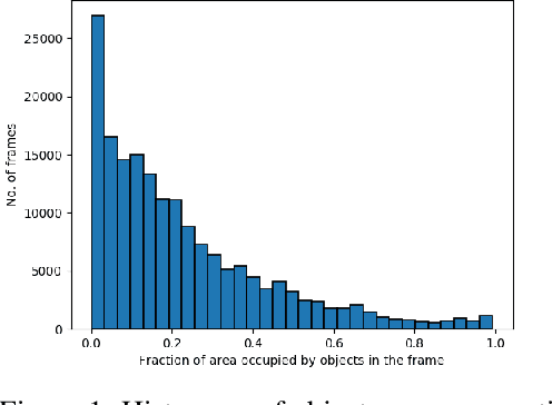 Figure 1 for Pack and Detect: Fast Object Detection in Videos Using Region-of-Interest Packing