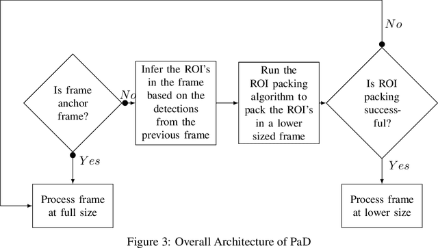 Figure 3 for Pack and Detect: Fast Object Detection in Videos Using Region-of-Interest Packing