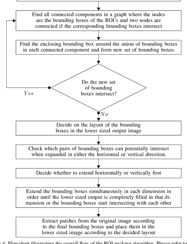 Figure 4 for Pack and Detect: Fast Object Detection in Videos Using Region-of-Interest Packing