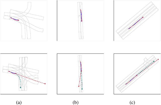 Figure 3 for Semi-supervised Semantics-guided Adversarial Training for Trajectory Prediction