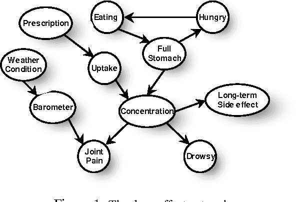 Figure 1 for Reasoning at the Right Time Granularity