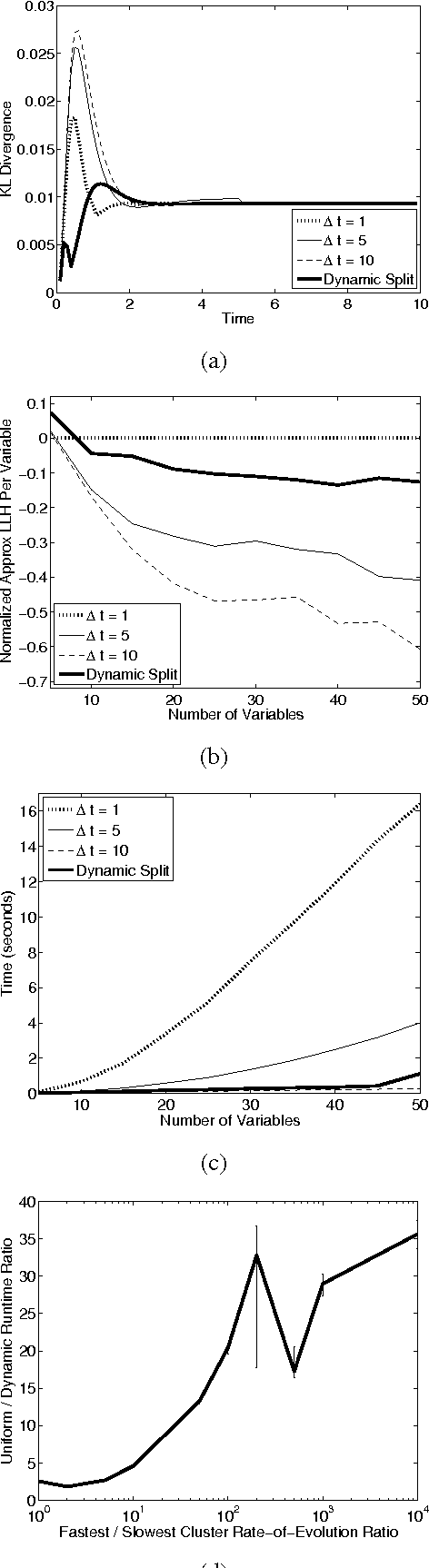 Figure 3 for Reasoning at the Right Time Granularity