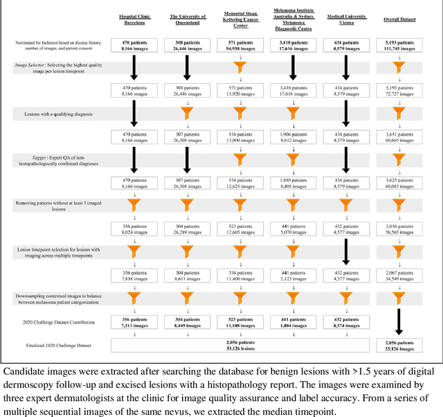 Figure 4 for A Patient-Centric Dataset of Images and Metadata for Identifying Melanomas Using Clinical Context