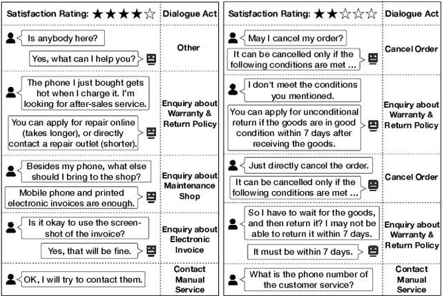 Figure 1 for User Satisfaction Estimation with Sequential Dialogue Act Modeling in Goal-oriented Conversational Systems