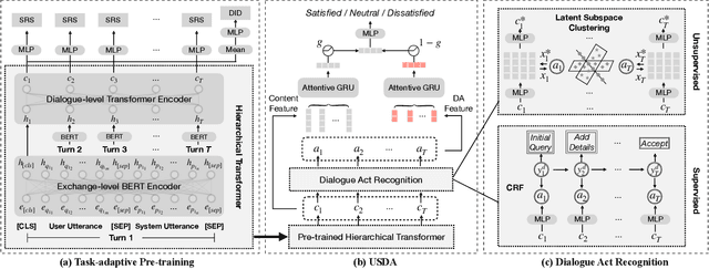 Figure 3 for User Satisfaction Estimation with Sequential Dialogue Act Modeling in Goal-oriented Conversational Systems