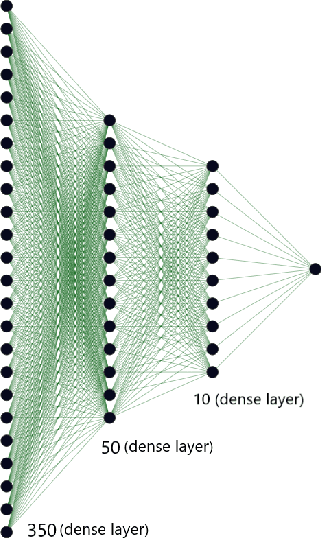 Figure 3 for Scotch: An Efficient Secure Computation Framework for Secure Aggregation