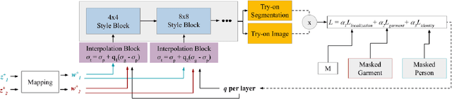 Figure 2 for VOGUE: Try-On by StyleGAN Interpolation Optimization